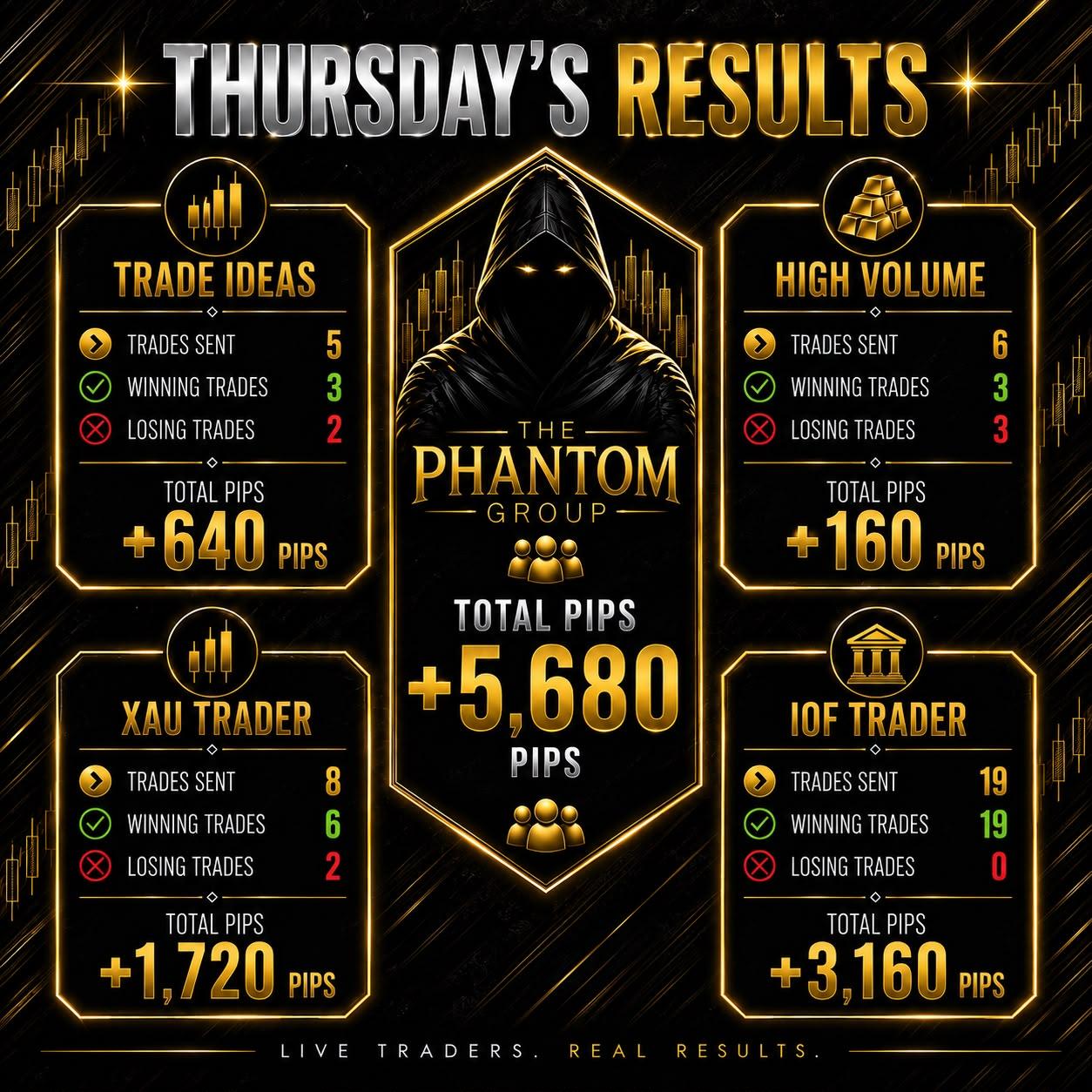 Trading results for Thursday